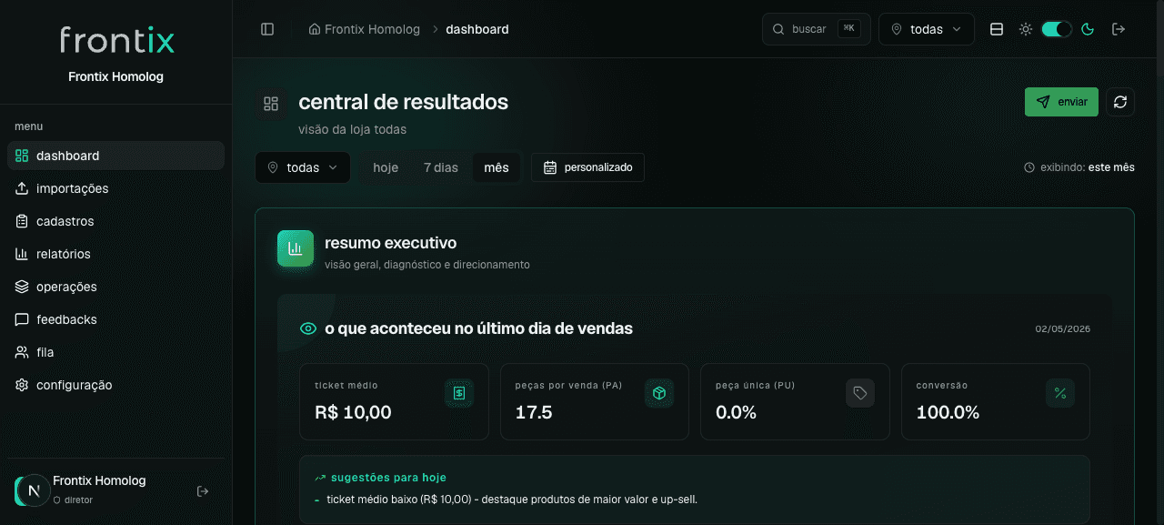 Frontix resumo executivo