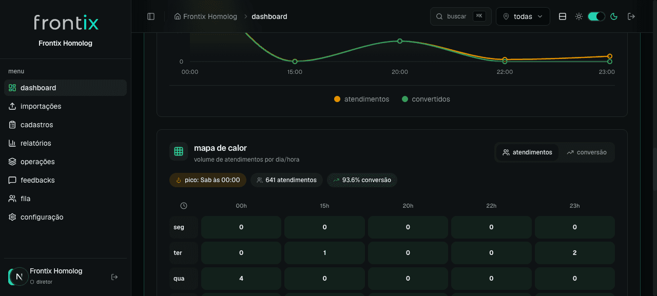 Frontix mapa de calor